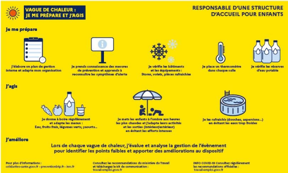 CANICULE-RECOMMANDATIONS MODES D’ACCUEIL DE JEUNES ENFANTS ET SOUTIEN A LA PARENTALITE